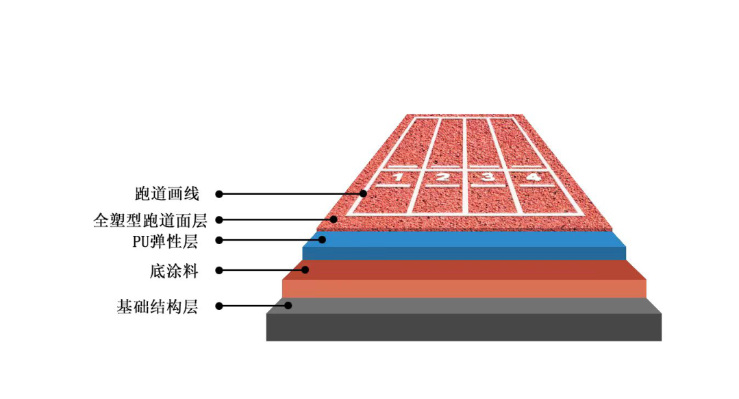 世界杯登陆中心